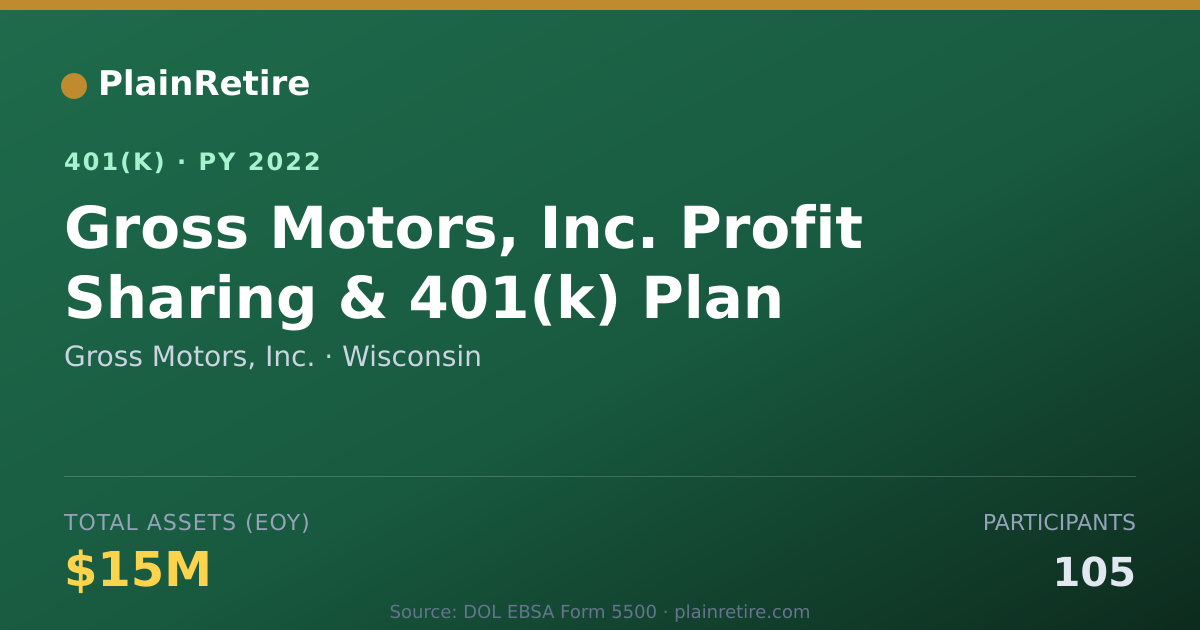 Shareable card for Gross Motors, Inc. 401(k) Plan (2022)