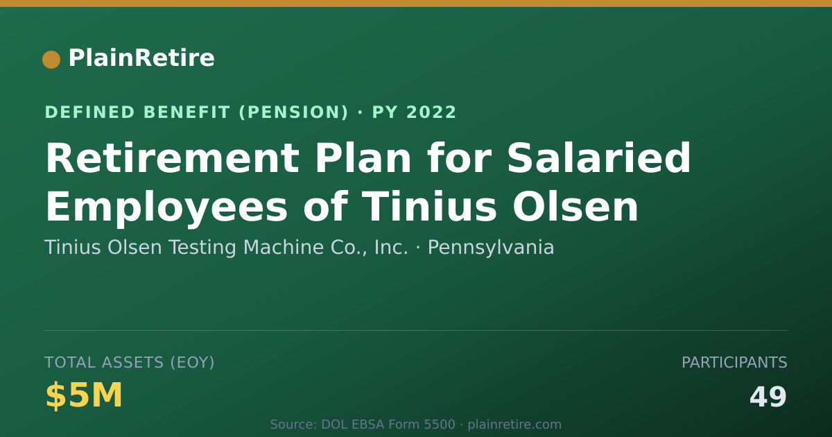 Shareable card for Tinius Olsen Testing Machine Co., Inc. Pension Plan (2022)