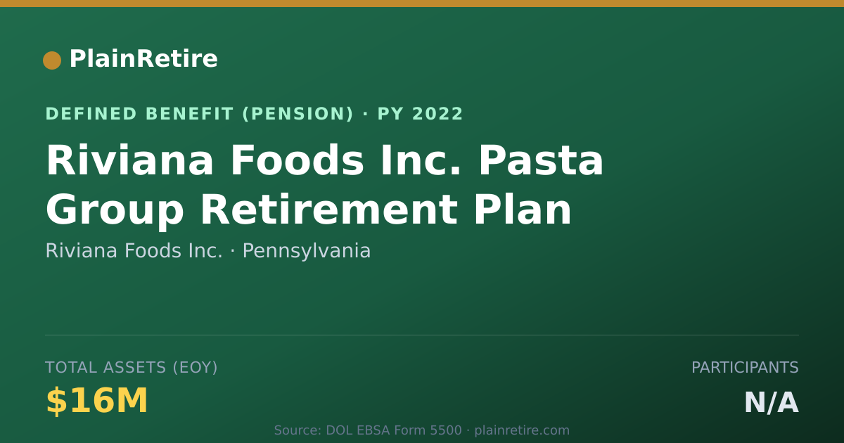 Shareable card for Riviana Foods Inc. Pension Plan (2022)