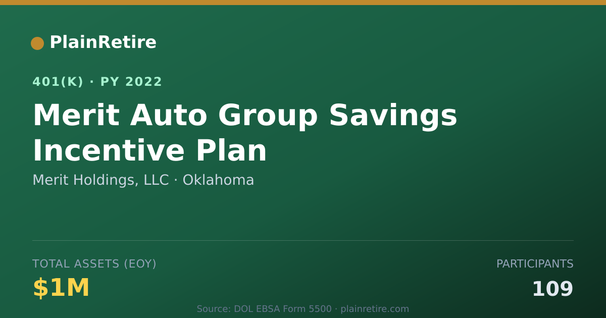 Shareable card for Merit Holdings, LLC 401(k) Plan (2022)