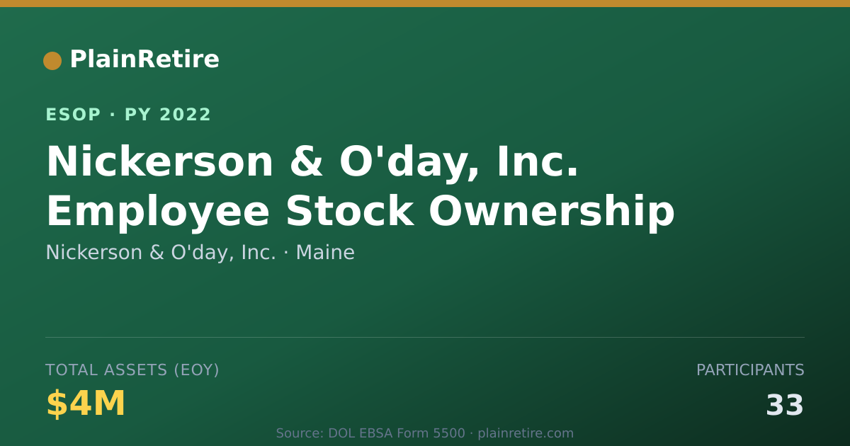 Shareable card for Nickerson & O'day, Inc. ESOP (2022)