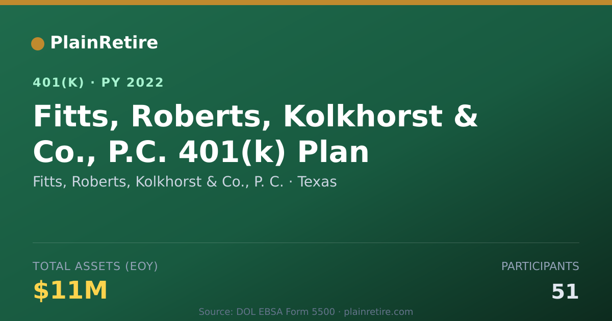 Shareable card for Fitts, Roberts, Kolkhorst & Co., P. C. 401(k) Plan (2022)