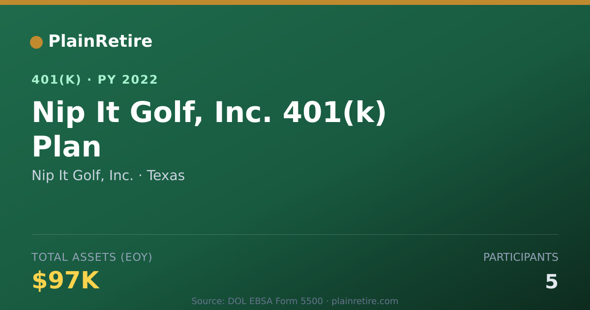 Shareable card for Nip It Golf, Inc. 401(k) Plan (2022)