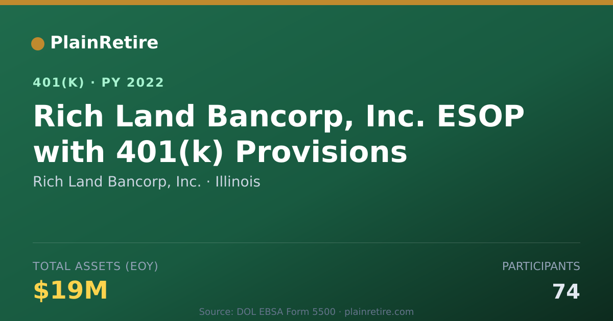 Shareable card for Rich Land Bancorp, Inc. 401(k) Plan (2022)