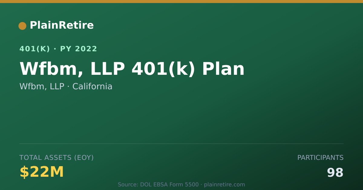 Shareable card for Wfbm, LLP 401(k) Plan (2022)