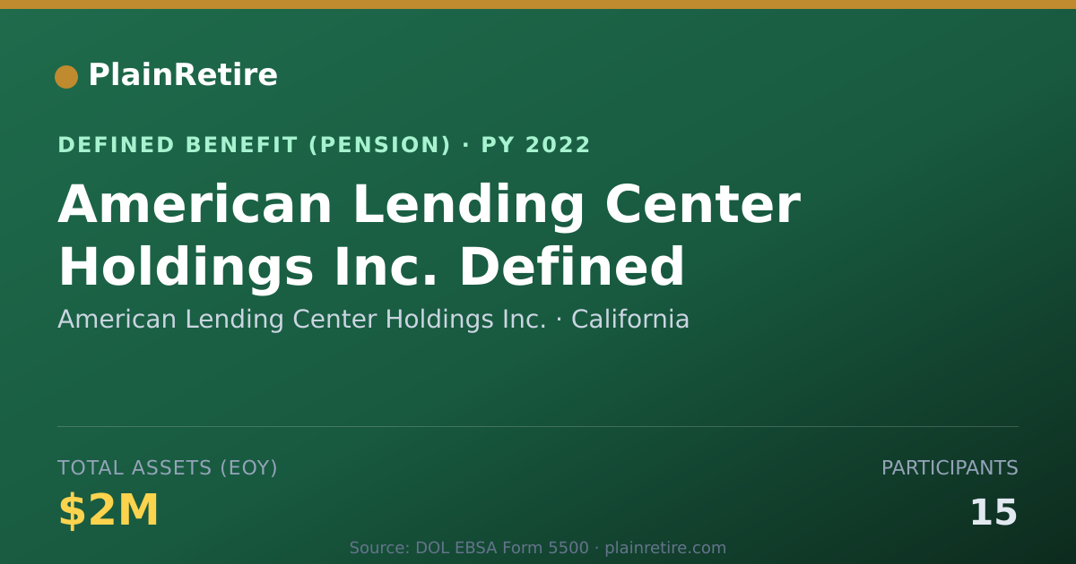 Shareable card for American Lending Center Holdings Inc. Pension Plan (2022)