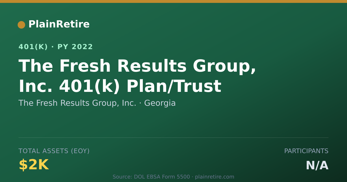 Shareable card for The Fresh Results Group, Inc. 401(k) Plan (2022)