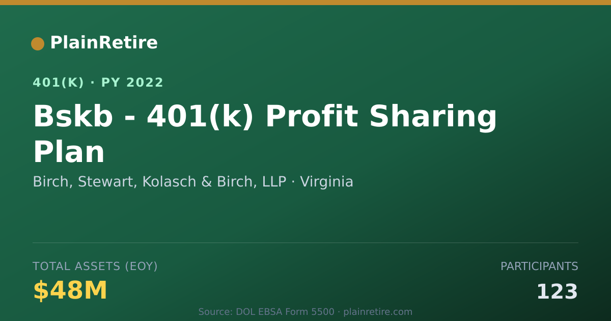 Shareable card for Birch, Stewart, Kolasch & Birch, LLP 401(k) Plan (2022)