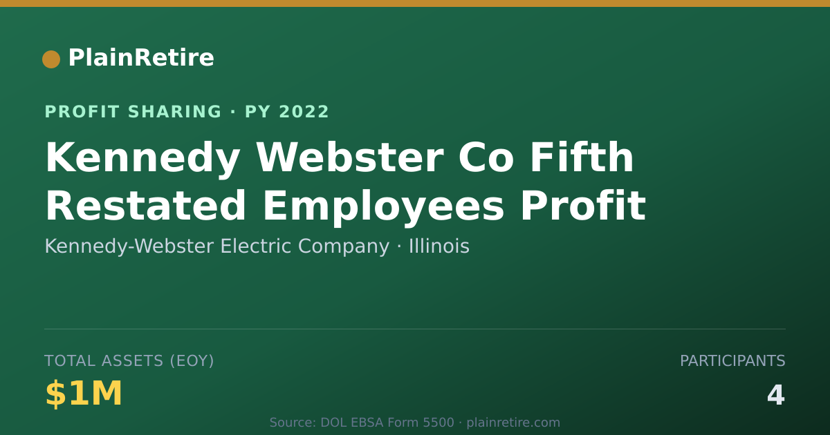Shareable card for Kennedy-Webster Electric Company Profit Sharing Plan (2022)