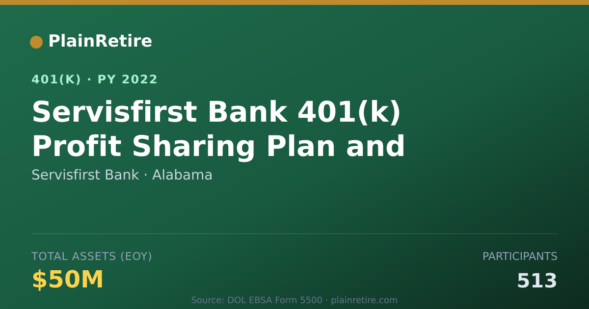 Shareable card for Servisfirst Bank 401(k) Plan (2022)