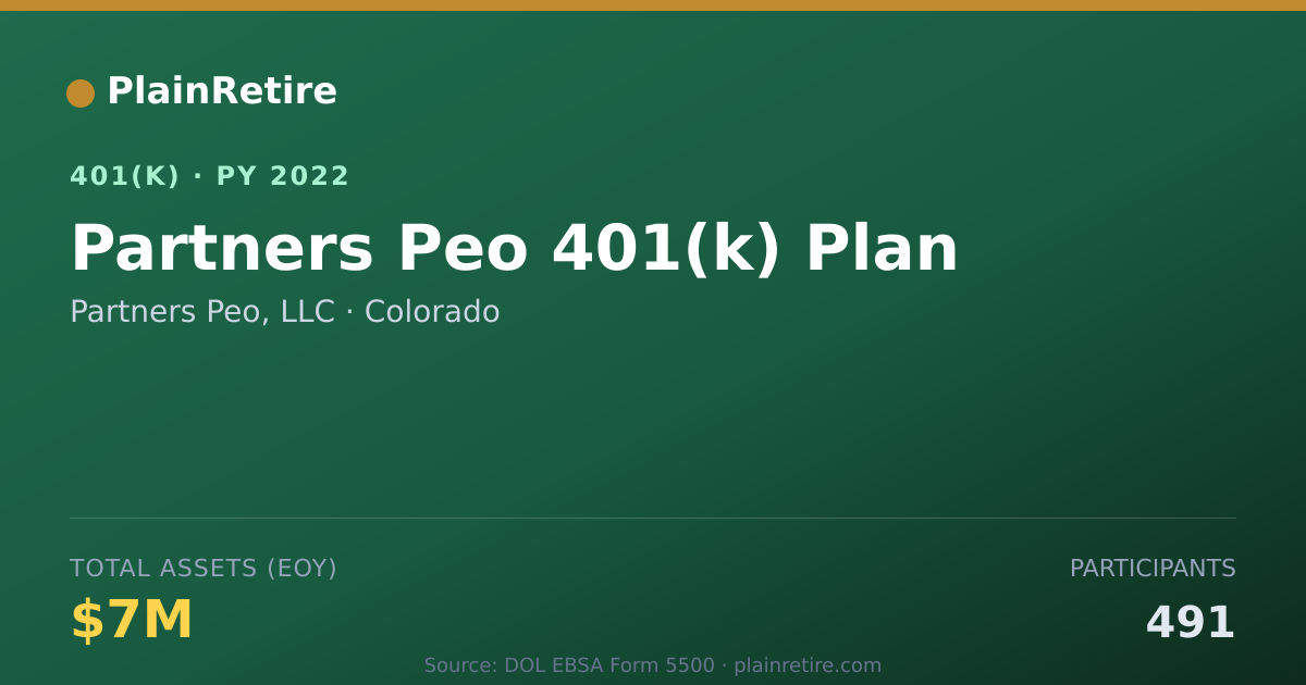Shareable card for Partners Peo, LLC 401(k) Plan (2022)