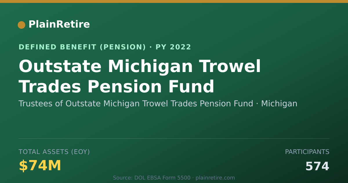 Shareable card for Trustees of Outstate Michigan Trowel Tra Pension Plan (2022)