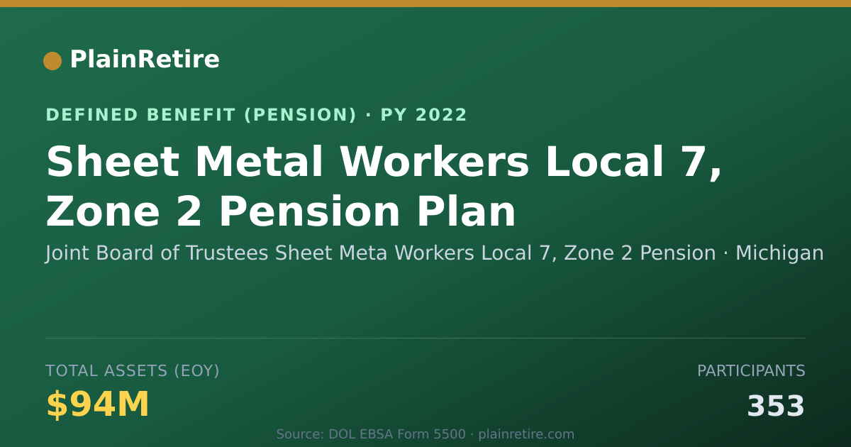 Shareable card for Joint Board of Trustees Sheet Meta Worke Pension Plan (2022)