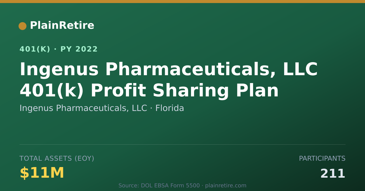 Shareable card for Ingenus Pharmaceuticals, LLC 401(k) Plan (2022)
