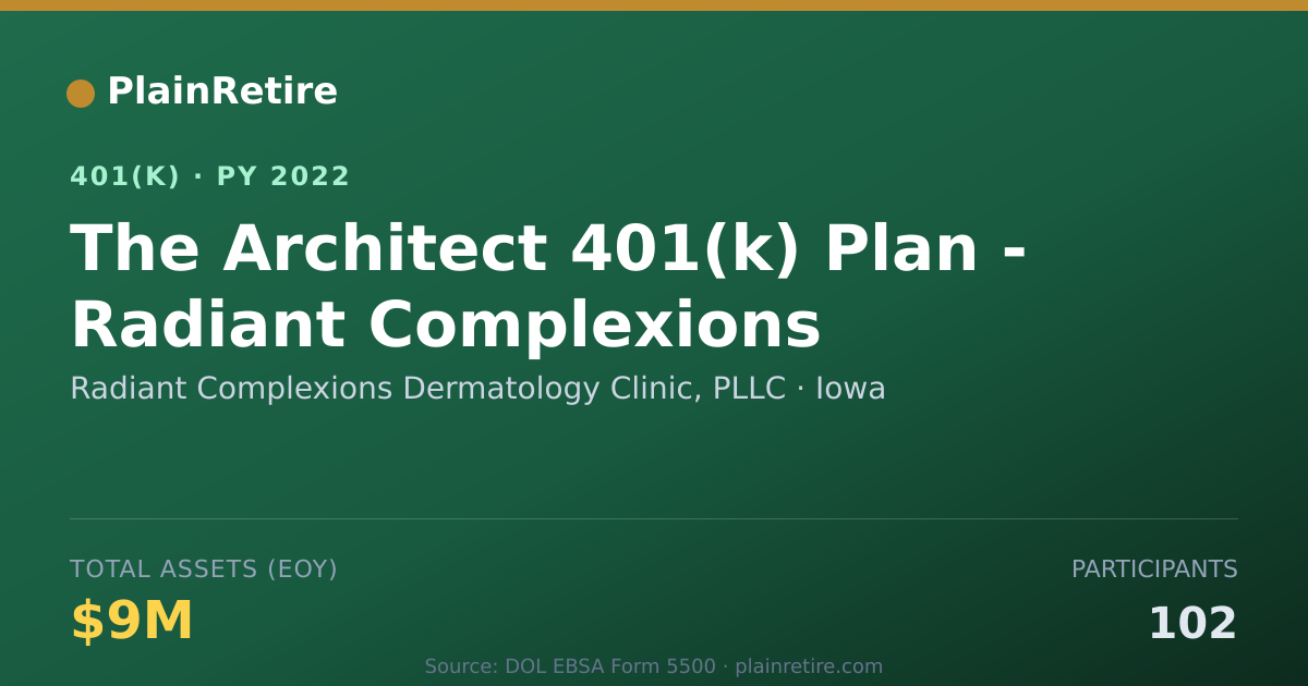 Shareable card for Radiant Complexions Dermatology Clinic, P 401(k) Plan (2022)