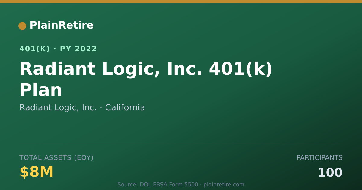 Shareable card for Radiant Logic, Inc. 401(k) Plan (2022)