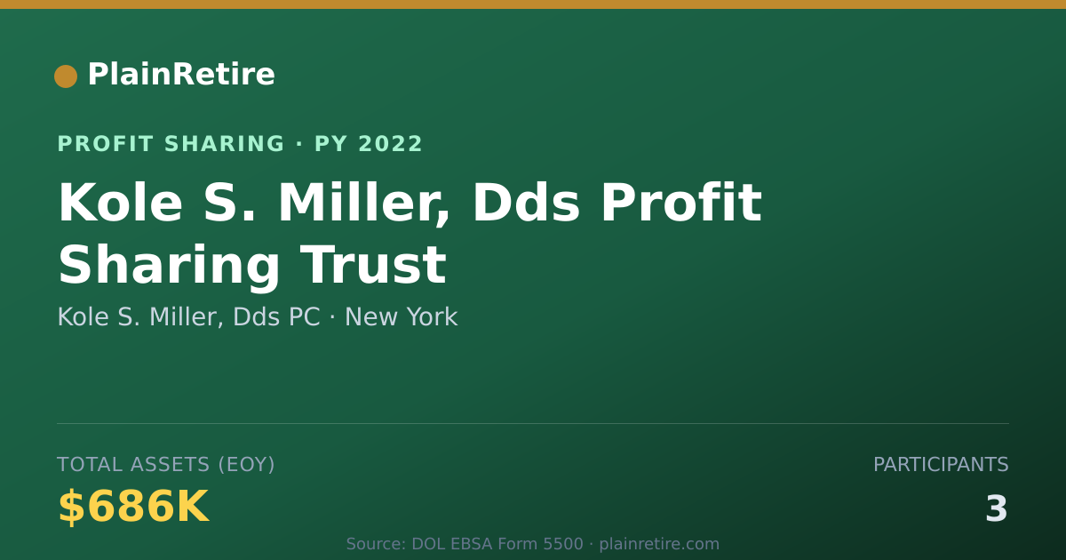 Shareable card for Kole S. Miller, Dds PC Profit Sharing Plan (2022)
