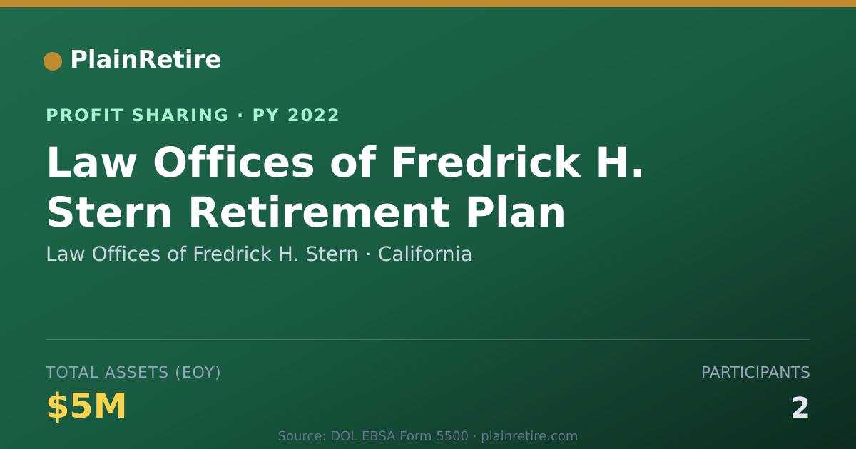Shareable card for Law Offices of Fredrick H. Stern Profit Sharing Plan (2022)