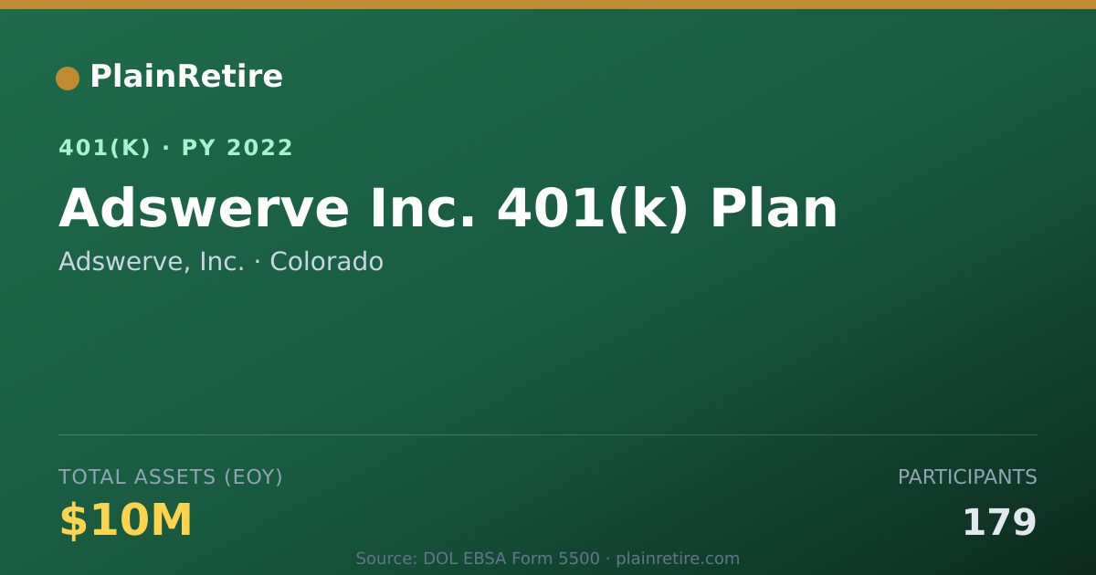 Shareable card for Adswerve, Inc. 401(k) Plan (2022)