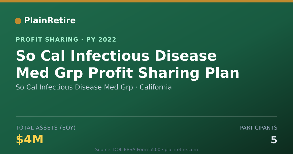 Shareable card for So Cal Infectious Disease Med Grp Profit Sharing Plan (2022)