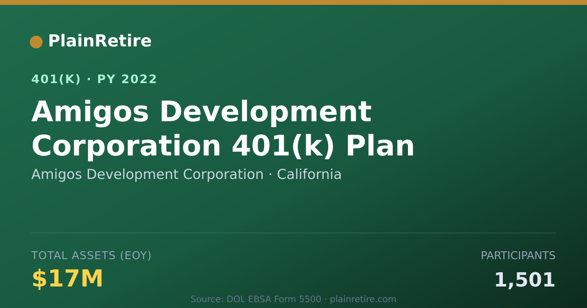 Shareable card for Amigos Development Corporation 401(k) Plan (2022)