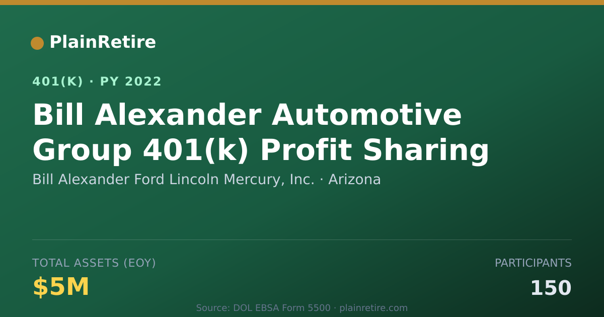 Shareable card for Bill Alexander Ford Lincoln Mercury, Inc. 401(k) Plan (2022)