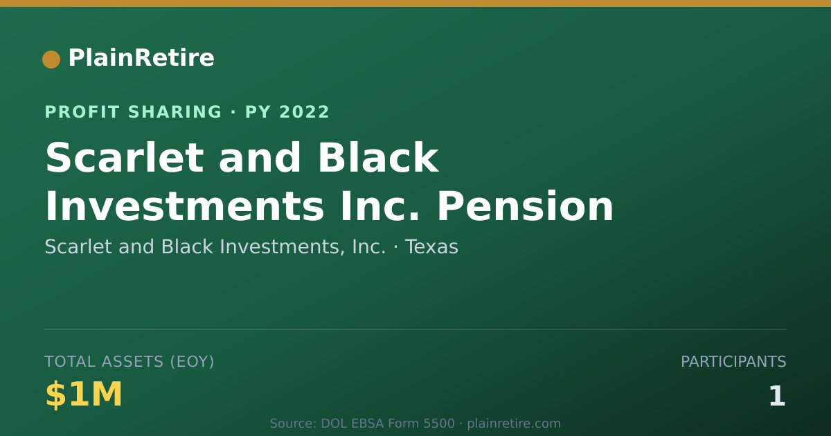 Shareable card for Scarlet and Black Investments, In Profit Sharing Plan (2022)