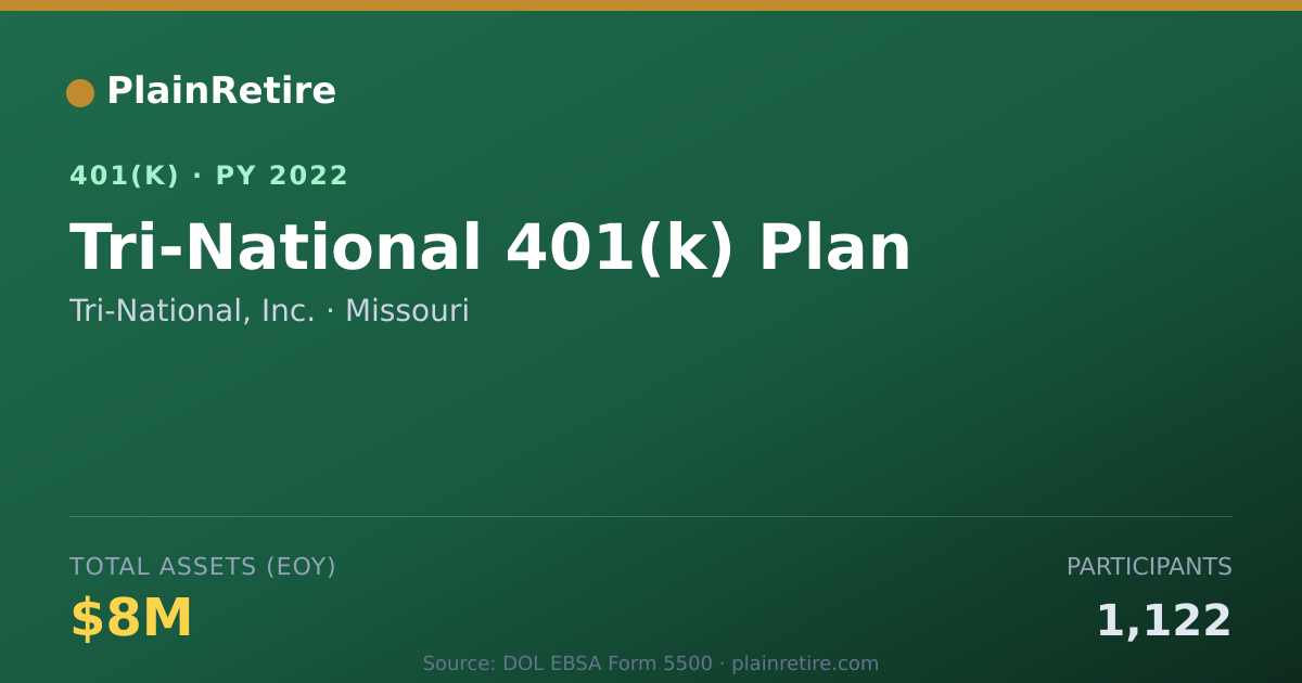 Shareable card for Tri-National, Inc. 401(k) Plan (2022)