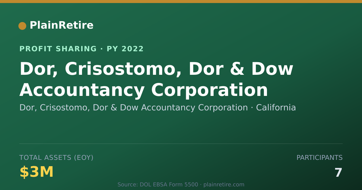 Shareable card for Dor, Crisostomo, Dor & Dow Accoun Profit Sharing Plan (2022)