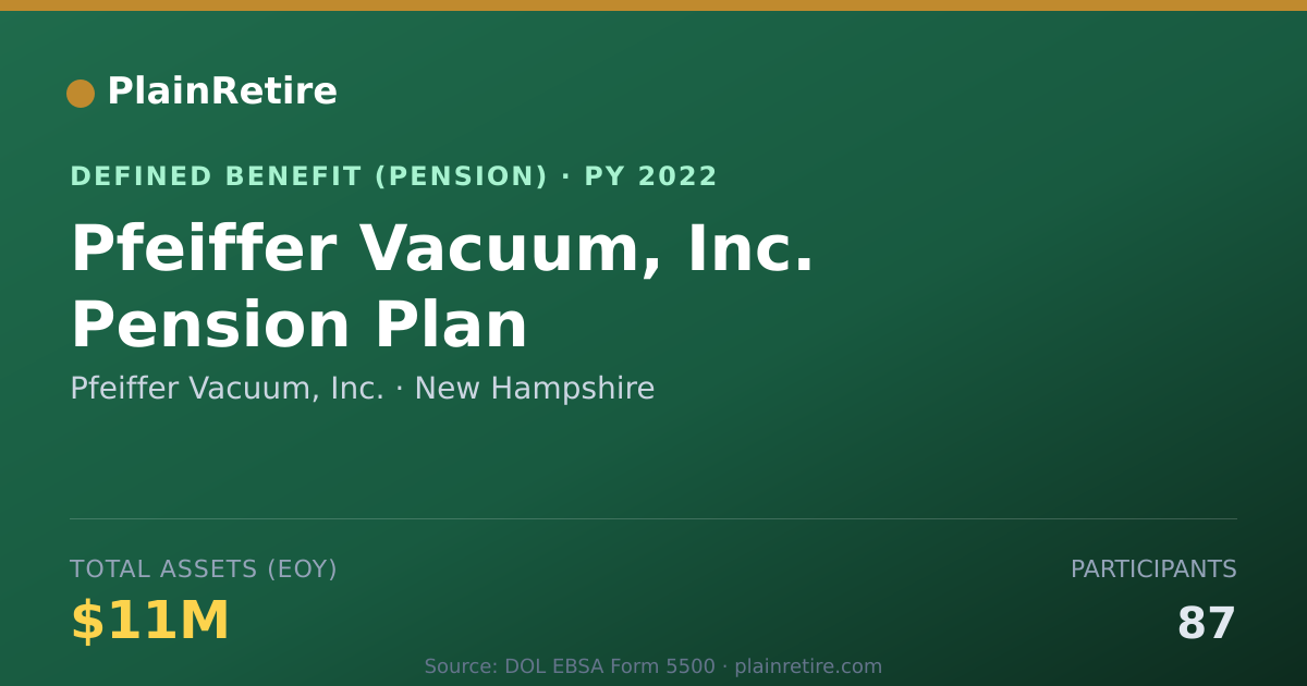 Shareable card for Pfeiffer Vacuum, Inc. Pension Plan (2022)