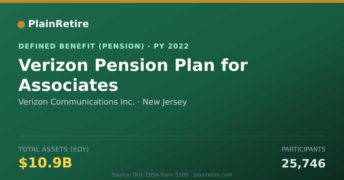Shareable card for Verizon Communications Inc. Pension Plan (2022)