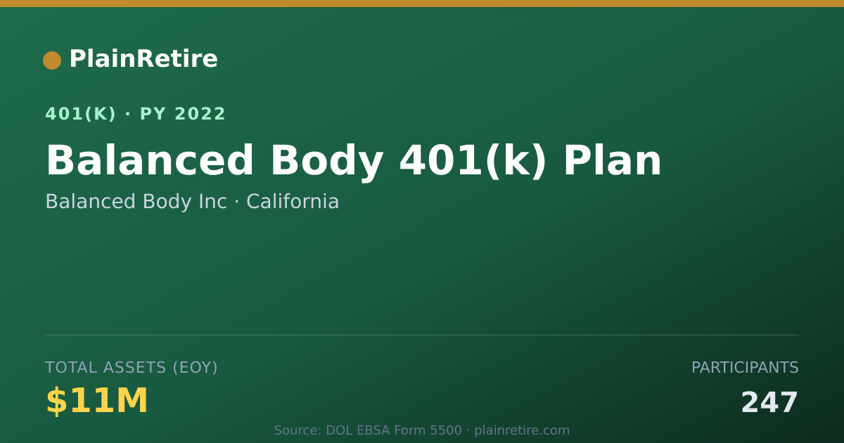 Shareable card for Balanced Body Inc 401(k) Plan (2022)