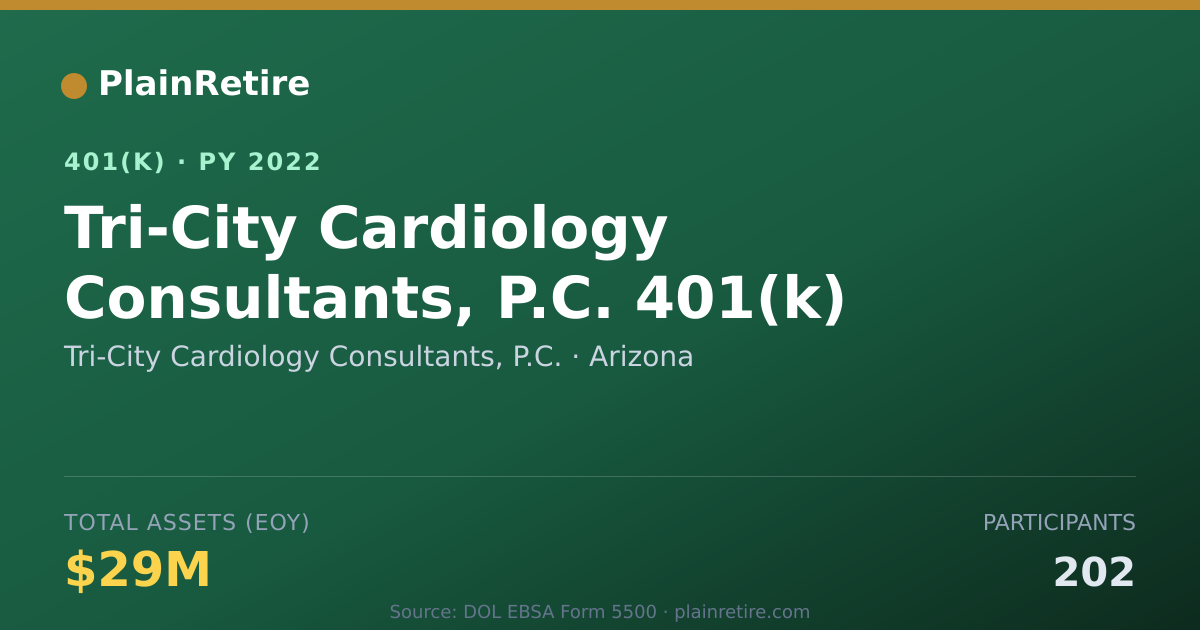 Shareable card for Tri-City Cardiology Consultants, P.C. 401(k) Plan (2022)