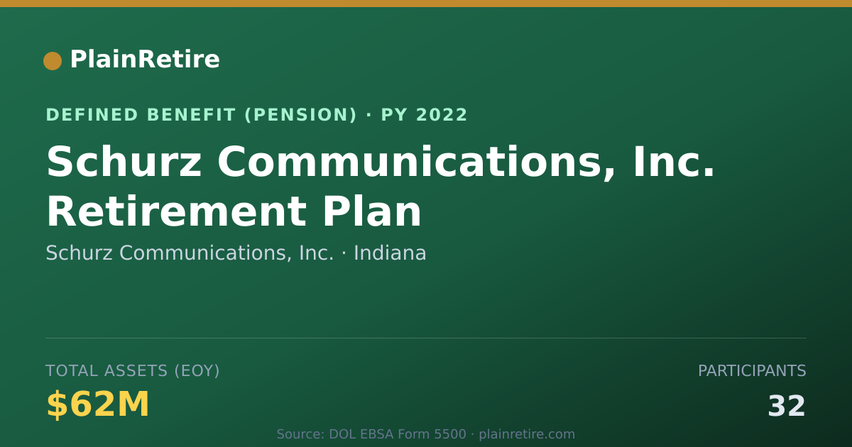 Shareable card for Schurz Communications, Inc. Pension Plan (2022)