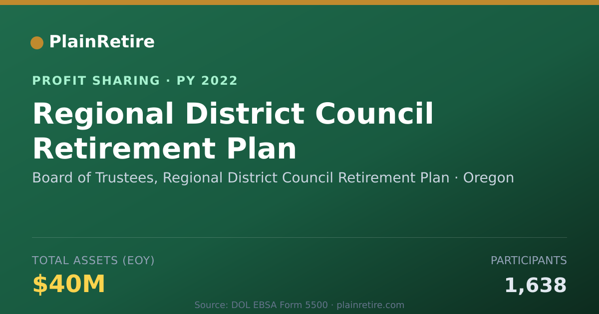 Shareable card for Board of Trustees, Regional Distr Profit Sharing Plan (2022)