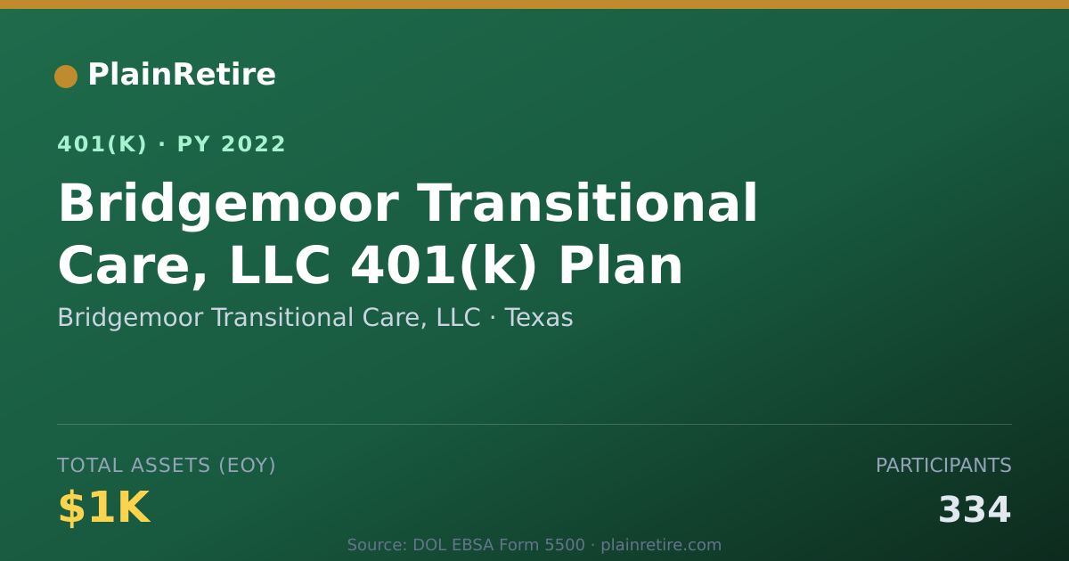 Shareable card for Bridgemoor Transitional Care, LLC 401(k) Plan (2022)