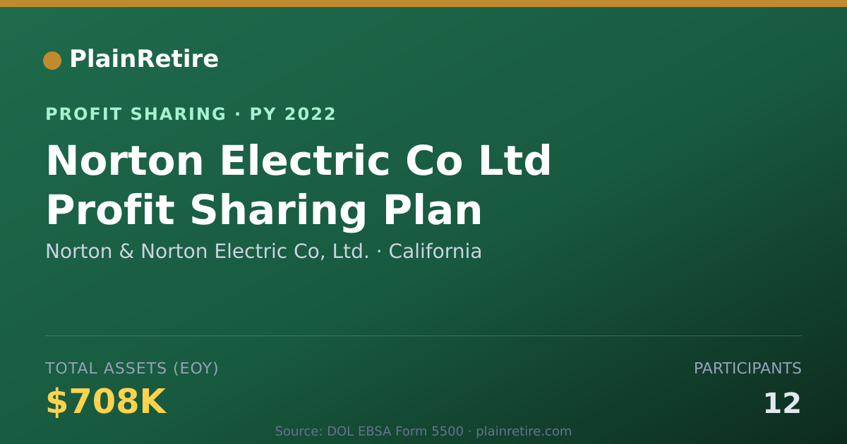 Shareable card for Norton & Norton Electric Co, Ltd. Profit Sharing Plan (2022)