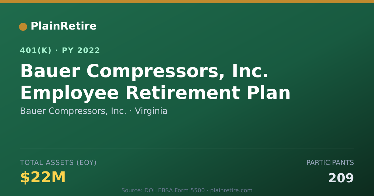 Shareable card for Bauer Compressors, Inc. 401(k) Plan (2022)
