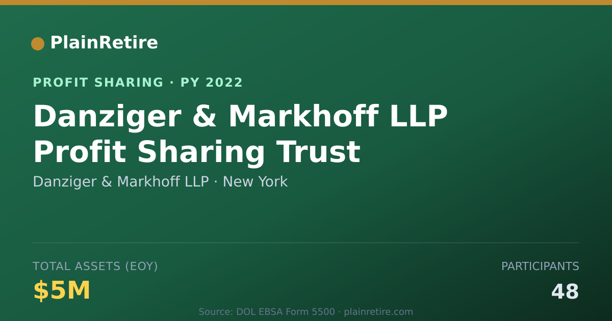 Shareable card for Danziger & Markhoff LLP Profit Sharing Plan (2022)
