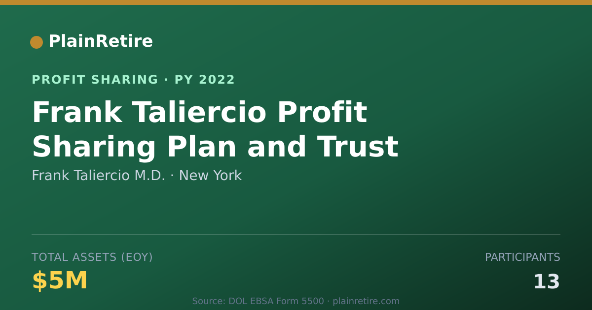 Shareable card for Frank Taliercio M.D. Profit Sharing Plan (2022)