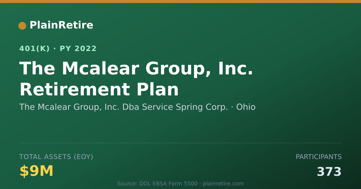 Shareable card for The Mcalear Group, Inc. Dba Service Sprin 401(k) Plan (2022)