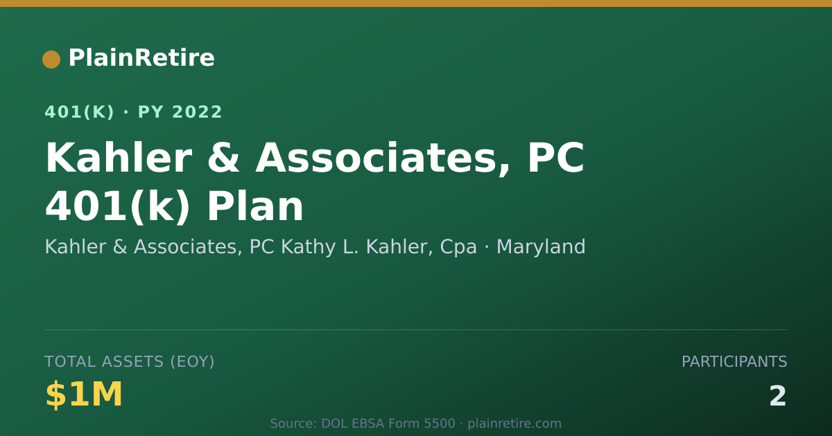 Shareable card for Kahler & Associates, PC Kathy L. Kahler, 401(k) Plan (2022)