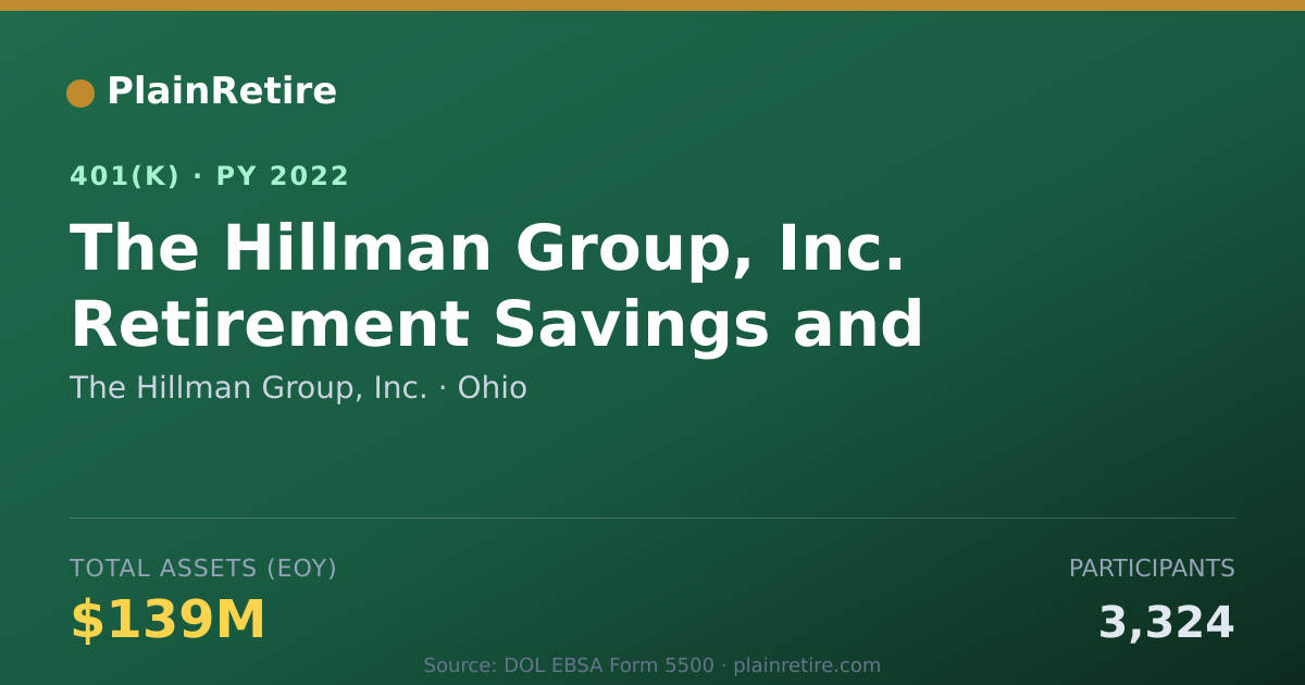 Shareable card for The Hillman Group, Inc. 401(k) Plan (2022)