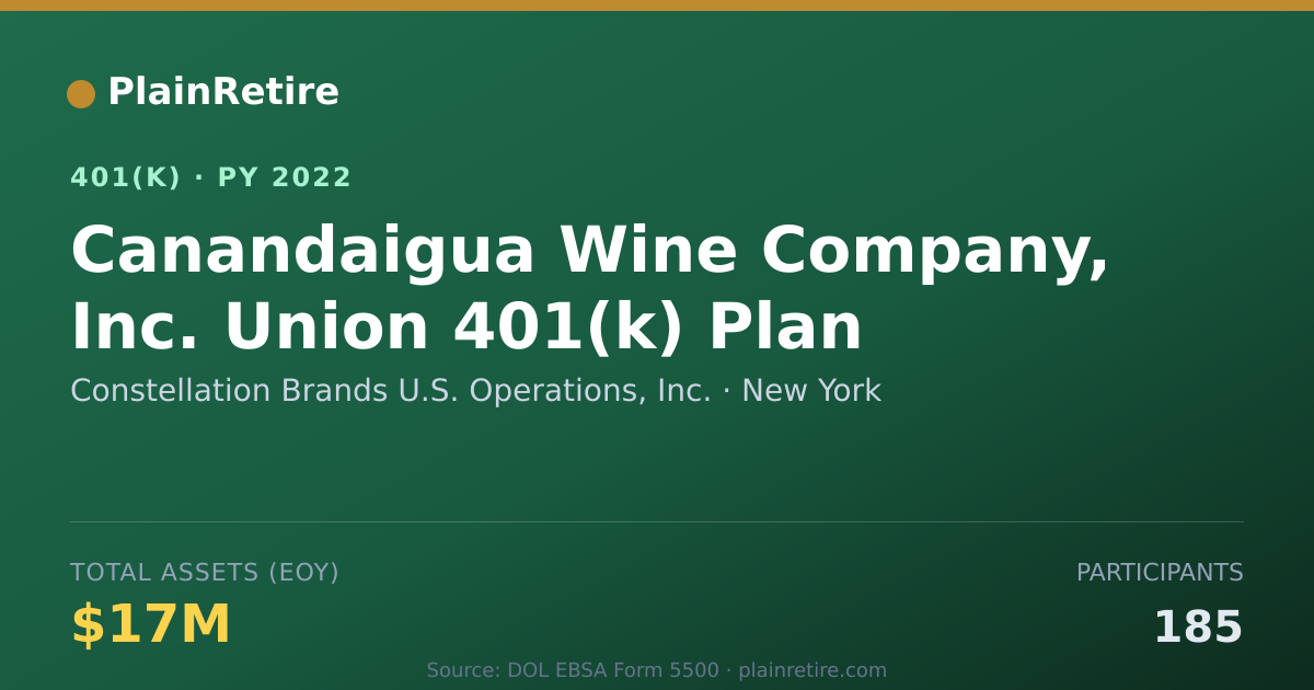 Shareable card for Constellation Brands U.S. Operations, Inc 401(k) Plan (2022)