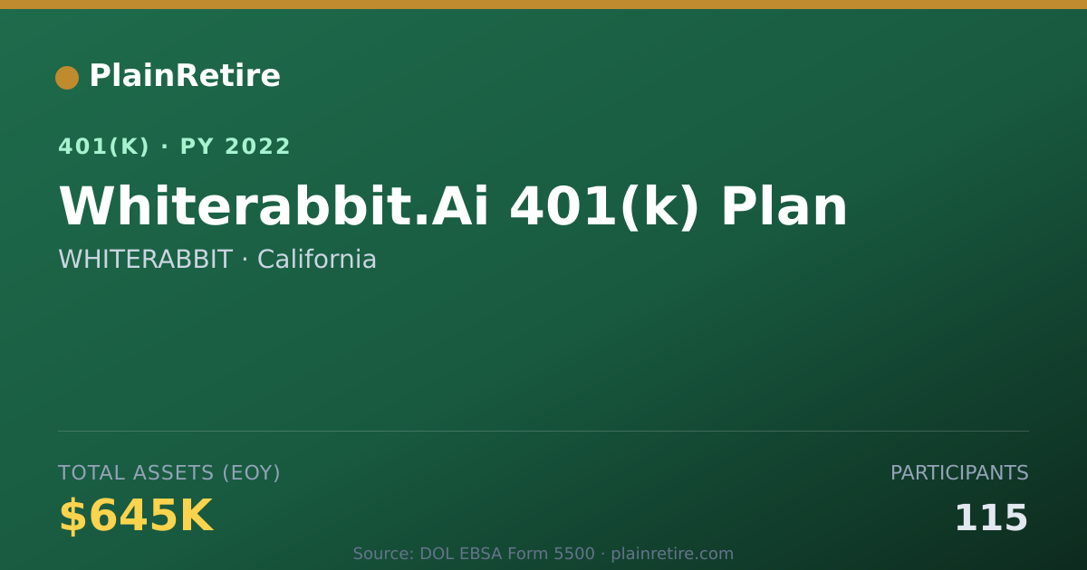 Shareable card for WHITERABBIT 401(k) Plan (2022)