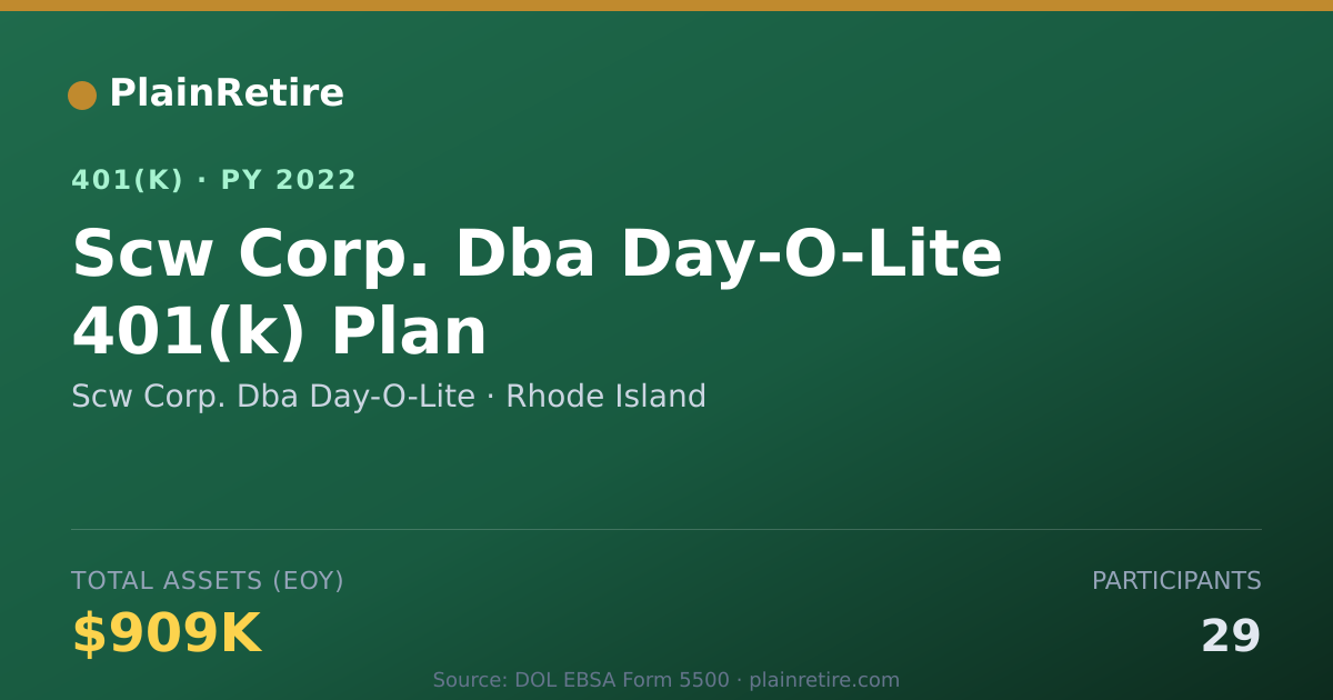 Shareable card for Scw Corp. Dba Day-O-Lite 401(k) Plan (2022)