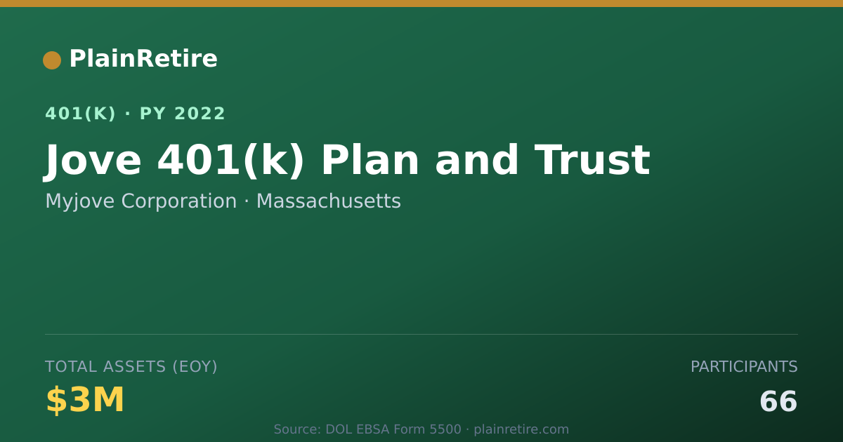 Shareable card for Myjove Corporation 401(k) Plan (2022)