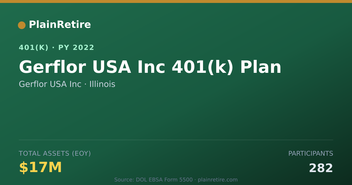 Shareable card for Gerflor USA Inc 401(k) Plan (2022)