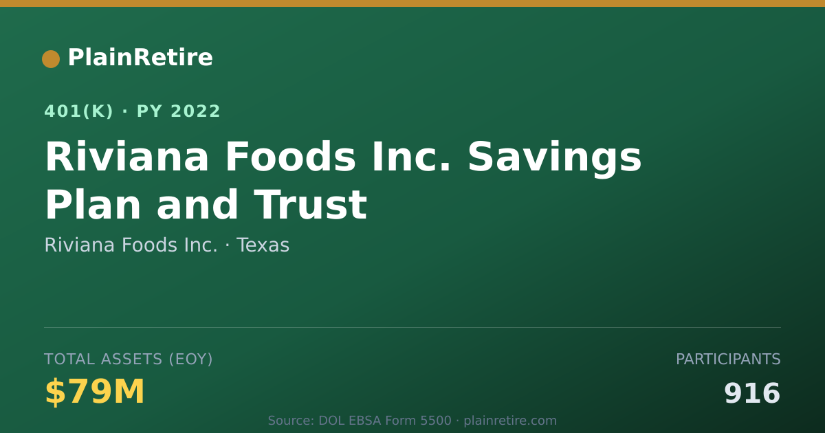 Shareable card for Riviana Foods Inc. 401(k) Plan (2022)