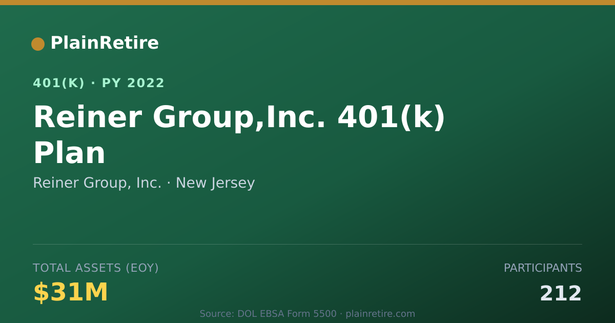 Shareable card for Reiner Group, Inc. 401(k) Plan (2022)